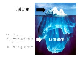 L’EXÉCUTION




                   L’EXÉCUTION


              LA STRATEGIE
 