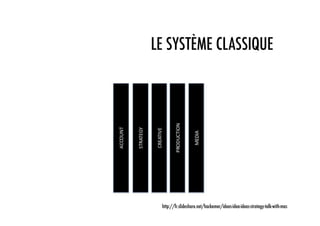 LE SYSTÈME CLASSIQUE




 http://fr.slideshare.net/hackemer/ideas-idea-ideas-strategy-talk-with-mas
 