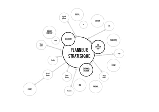 DIGITAL
                                       digital
                                       planer
                                                                                 EDITION
                                                                      IT
                                                                                                      DC

                    BRAND
                   CONTENT

                                            ACCOUNT                                                        PUBLICITE
                                PROD

         Story
         teller                                                                     DIR.
                                                                                  CREATION

                                                   PLANNEUR                         360°

                                                                                                                       créa

                                                  STRATEGIQUE
                           Etudes

                                                                                                            EVENT
                                                                      CHANNEL
                                                                       PLANER
                  Visual
                  planer                    Local                                            Story
                                           planer                                            teller



                                                                CRM
                                                                                PROMO
CLIENT
                                                 Account
 