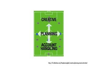 http://fr.slideshare.net/theplanninglab/creative-planning-miami-ad-school
 