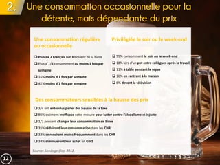 2. Une consommation occasionnelle pour la
détente, mais dépendante du prix
Privilégiée le soir ou le week-endUne consommation régulière
ou occasionnelle
Des consommateurs sensibles à la hausse des prix
 Plus de 2 Français sur 3 boivent de la bière
 Plus d’1/4 consomment au moins 1 fois par
semaine
 16% moins d’1 fois par semaine
 42% moins d’1 fois par semaine
Source: Sondage ifop, 2012
 55% consomment le soir ou le week-end
 18% lors d’un pot entre collègues après le travail
 11% à table pendant le repas
 10% en rentrant à la maison
 6% devant la télévision
 3/4 ont entendus parler des hausse de la taxe
 86% estiment inefficace cette mesure pour lutter contre l’alcoolisme et injuste
 1/3 pensent changer leur consommation de bière
 35% réduiront leur consommation dans les CHR
 33% se rendront moins fréquemment dans les CHR
 34% diminueront leur achat en GMS
12
 
