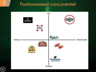 3. Positionnement concurrentiel
16
Sérieuse Décontractée
Chic
Rustique
 