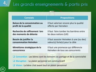 4. Les grands enseignements & partis pris
22
Constats Propositions
Baisse de la consommation au
profit de la qualité
Il faut valoriser encore plus la qualité
offerte par Heineken
Recherche de raffinement lors
des moments de détente
Il faut faire tomber les barrières entre
les deux notions (UX)
Besoin de justifier la
consommation Heineken
Il faut associer Heineken à une (ou des)
valeur(s) forte(s) pour la cible
Mimétisme stratégique de la
concurrence
Il faut une promesse qui différencie
Heineken de tous ses concurrents
 Convention : Les bières sont les boissons du partage et de la convivialité
 Disruption : Le plaisir personnel est communicatif
 Vision : La bière c’est avant tout un plaisir personnel
 