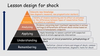 Shock Create Planning, sturcturing and Preparing small group teaching in Medical ...