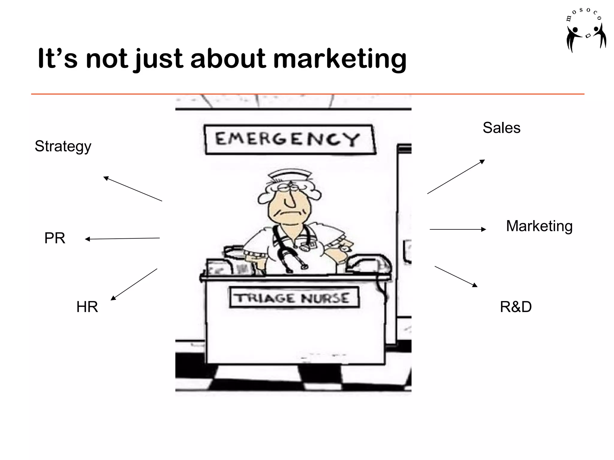 It’s not just about marketing
Sales
Strategy

Marketing

PR

HR

R&D

 