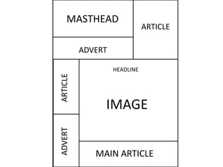 MASTHEAD
ARTICLE
ADVERT
HEADLINE
IMAGE
MAIN ARTICLE
ARTICLEADVERT