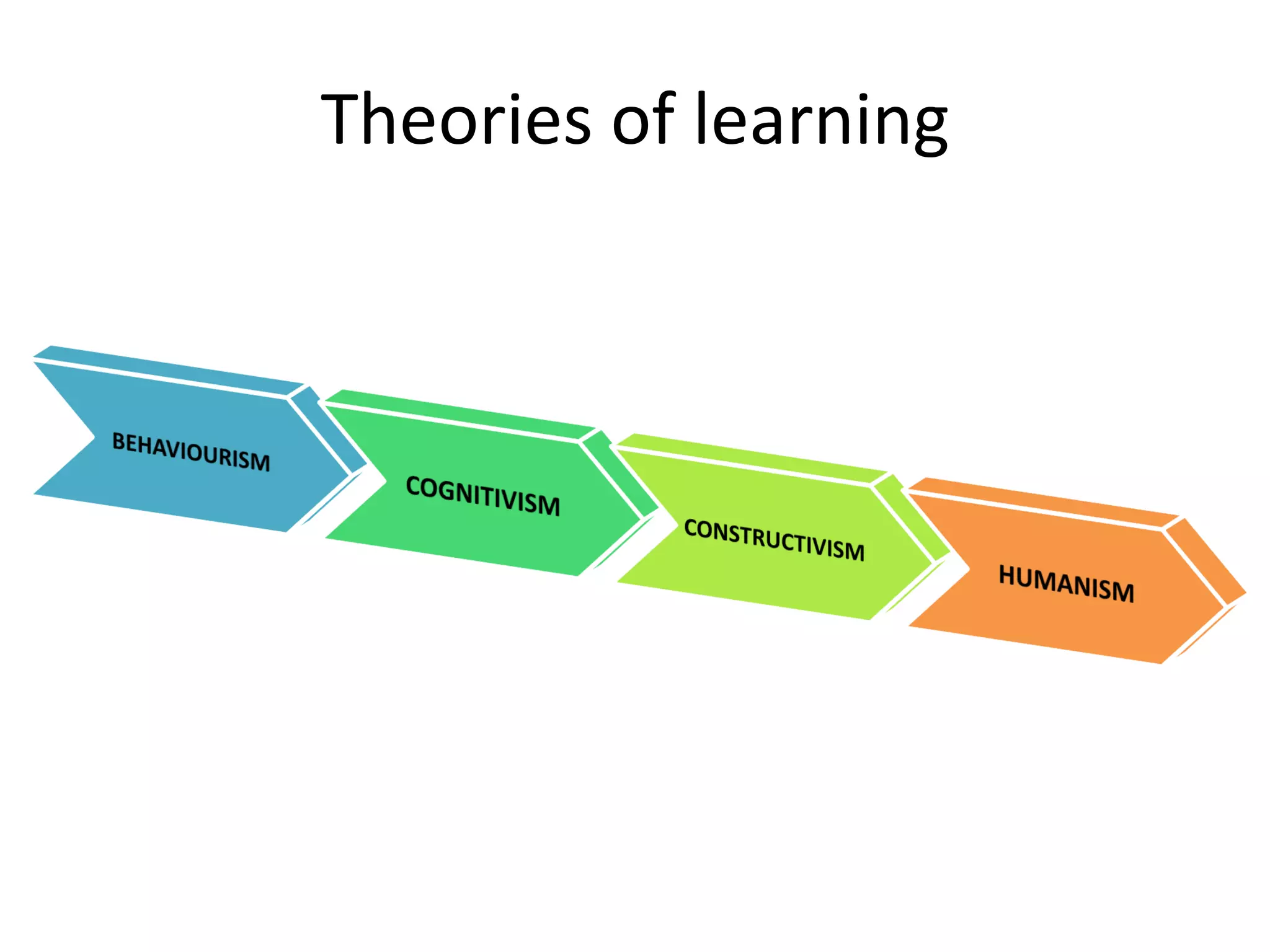Theories of learning
 