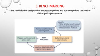 3. BENCHMARKING
- the search for the best practices among competitors and non-competitors that lead to
their superior performance.
 