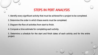 STEPS IN PERT ANALYSIS
1. Identify every significant activity that must be achieved for a project to be completed.
2. Determine the order in which these events must be completed.
3. Diagram the flow of activities from start to finish.
4. Compute a time estimate for completing each activity.
5. Determine a schedule for the start and finish dates of each activity and for the entire
project.
 