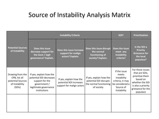 Planning Templates for development PMESII.pdf