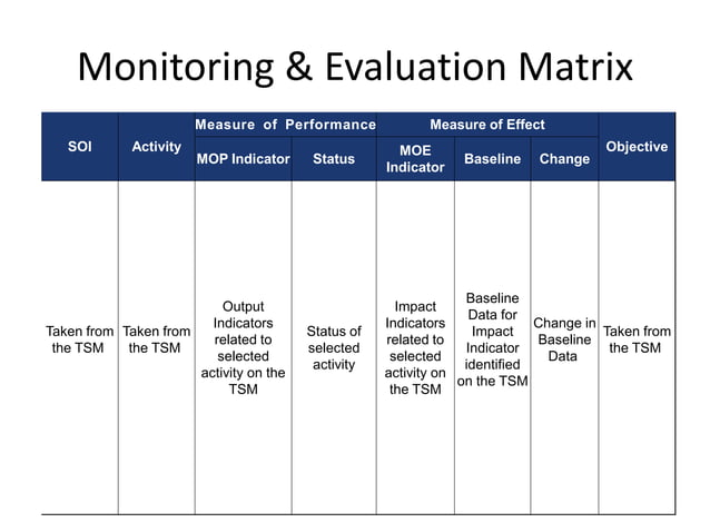Planning Templates for development PMESII.pdf