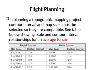 PLANNING THE AERIAL PHOTOGRAPHY for civilengineering students and ...