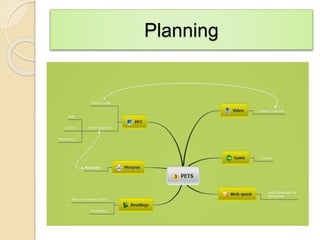 Planning
 