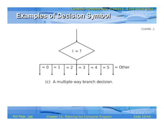 Planning the Computer Program (Pls. refer to the original document for clearer & better version, see description below)
