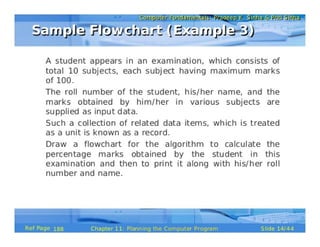 Planning the Computer Program (Pls. refer to the original document for clearer & better version, see description below)