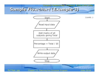 Planning the Computer Program (Pls. refer to the original document for clearer & better version, see description below)