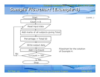 Planning the Computer Program (Pls. refer to the original document for clearer & better version, see description below)