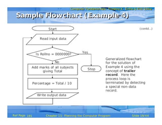 Planning the Computer Program (Pls. refer to the original document for clearer & better version, see description below)