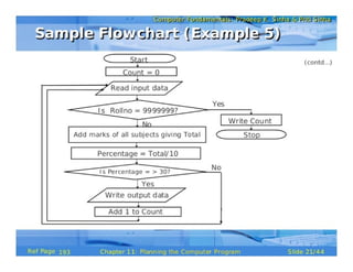 Planning the Computer Program (Pls. refer to the original document for clearer & better version, see description below)