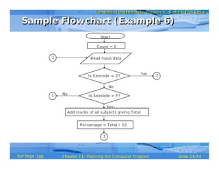 Planning the Computer Program (Pls. refer to the original document for clearer & better version, see description below)