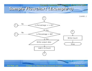 Planning the Computer Program (Pls. refer to the original document for clearer & better version, see description below)
