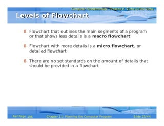 Planning the Computer Program (Pls. refer to the original document for clearer & better version, see description below)