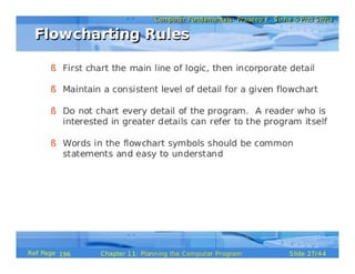 Planning the Computer Program (Pls. refer to the original document for clearer & better version, see description below)