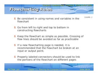Planning the Computer Program (Pls. refer to the original document for clearer & better version, see description below)