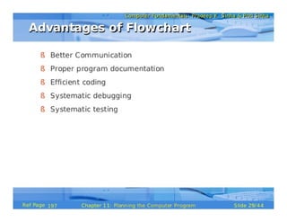 Planning the Computer Program (Pls. refer to the original document for clearer & better version, see description below)