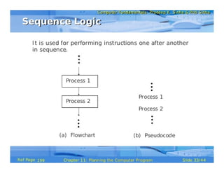 Planning the Computer Program (Pls. refer to the original document for clearer & better version, see description below)