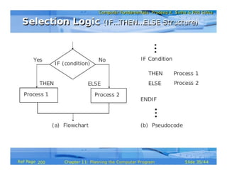 Planning the Computer Program (Pls. refer to the original document for clearer & better version, see description below)