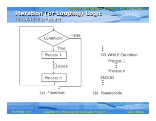 Planning the Computer Program (Pls. refer to the original document for clearer & better version, see description below)