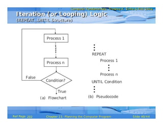 Planning the Computer Program (Pls. refer to the original document for clearer & better version, see description below)