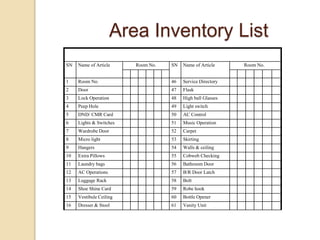 SN Name of Article Room No. SN Name of Article Room No.
1 Room No. 46 Service Directory
2 Door 47 Flask
3 Lock Operation 48 High ball Glasses
4 Peep Hole 49 Light switch
5 DND/ CMR Card 50 AC Control
6 Lights & Switches 51 Music Operation
7 Wardrobe Door 52 Carpet
8 Micro light 53 Skirting
9 Hangers 54 Walls & ceiling
10 Extra Pillows 55 Cobweb Checking
11 Laundry bags 56 Bathroom Door
12 AC Operations 57 B/R Door Latch
13 Luggage Rack 58 Bolt
14 Shoe Shine Card 59 Robe hook
15 Vestibule Ceiling 60 Bottle Opener
16 Dresser & Stool 61 Vanity Unit
Area Inventory List
 