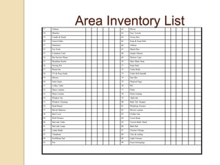 17 Ashtray 62 Mirror
18 Matches 63 Face Towels
19 Candle & Stand 64 Tissue Box
20 Guest Folder 65 Soap & Soap Dish
21 Stationery 66 Ashtray
22 Fax Form 67 Match Box
23 Comment Card 68 Gargle Glasses
24 Rm Service Menu 69 Shower Caps
25 Breakfast Knobs 70 Shoe Shine Strip
26 Sewing Kit 71 Soap Suds
27 Waste bin 72 Toilet Rolls
28 TV & Prog Guide 73 Toilet Roll Spindle
29 Mirrors 74 Sani Bin
30 Sofa Chairs 75 Disposal bags
31 Coffee Table 76 WC
32 Heavy curtain 77 Flush
33 Sheer Curtain 78 Drain Grating
34 Window Op 79 Bath tub
35 Window Cleaning 80 Bath Tub Stopper
36 Head Board 81 Plumbing Fixtures
37 Bed & Mattress 82 Shower curtain
38 Bed Cover 83 Clothes line
39 Wall Pictures 84 Towel Rack
40 Bed side Table 85 Towels-Bath/ Hand
41 Bed side Lamp 86 Bath Mat
42 Lamp Shade 87 Chrome Fittings
43 Telephone 88 Tiles & ceiling
44 Scribbling Pad 89 Light Fixtures
45 Pen 90 Guest belongings
Area Inventory List
 