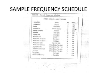 SAMPLE FREQUENCY SCHEDULE
 
