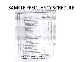 SAMPLE FREQUENCY SCHEDULE
 