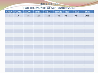 DUTY ROSTER
FOR THE MONTH OF SEPTEMBER 2013
AREA NAME MON TUES WED THUR FRI SAT SUN
I A M M M M M M OFF
 