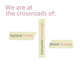 We are at
the crossroads of:
Societal Trends
ConsumerKnowledge
Brand Strategy
 