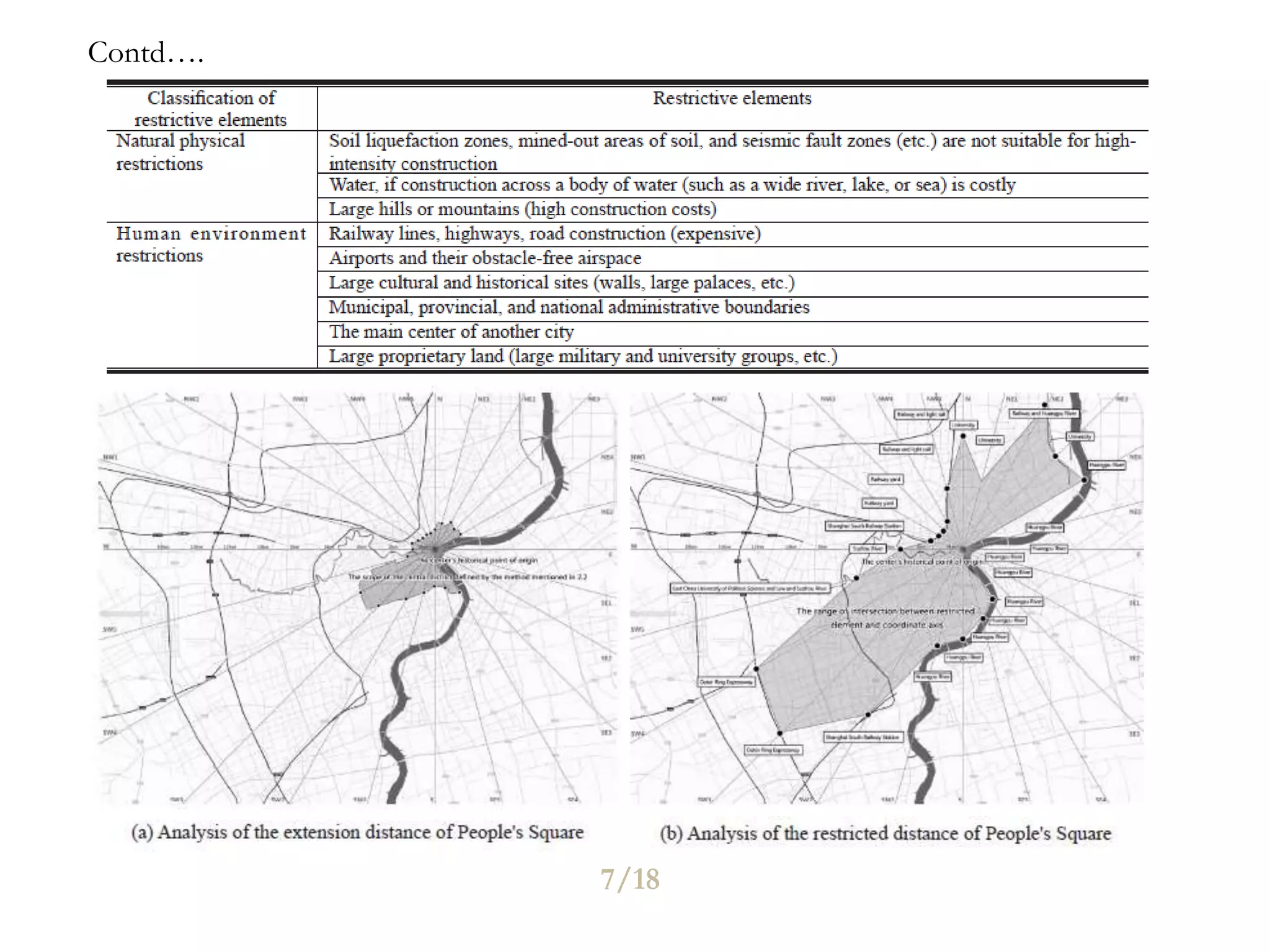 Threshold and Multivariate Analysis