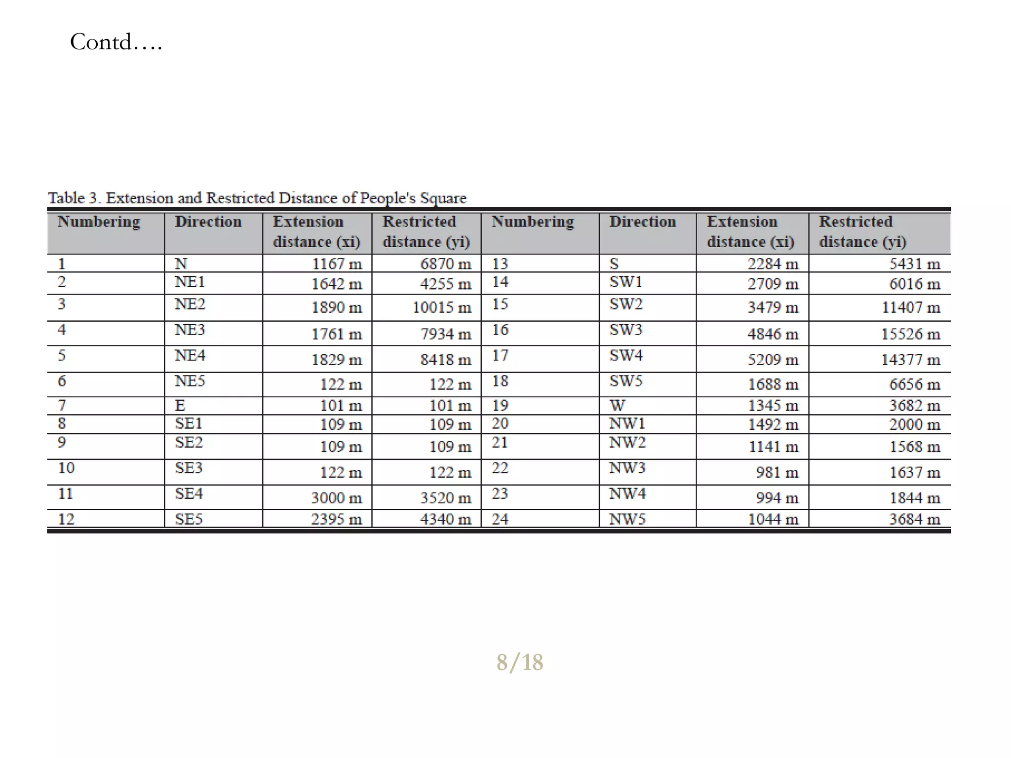 Threshold and Multivariate Analysis