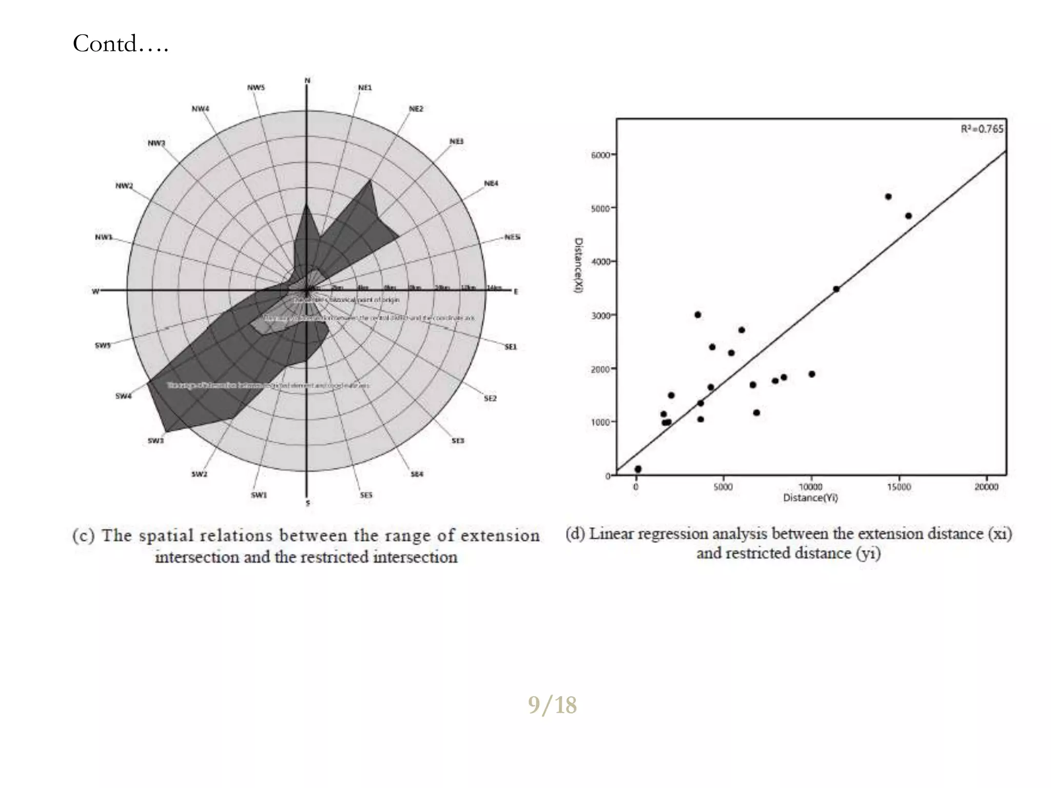 Threshold and Multivariate Analysis