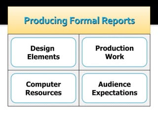 Design
Elements

Production
Work

Computer
Resources

Audience
Expectations

 