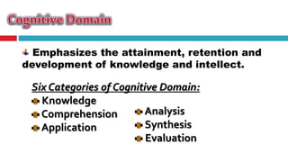 Emphasizes the attainment, retention and
development of knowledge and intellect.
Six Categories of Cognitive Domain:
Knowledge
Comprehension
Application
Analysis
Synthesis
Evaluation
 
