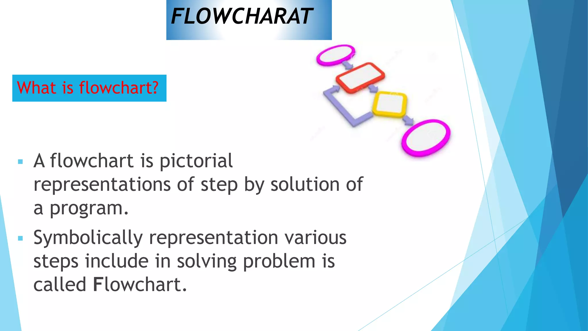 FLOWCHARAT
 A flowchart is pictorial
representations of step by solution of
a program.
 Symbolically representation various
steps include in solving problem is
called Flowchart.
What is flowchart?
 