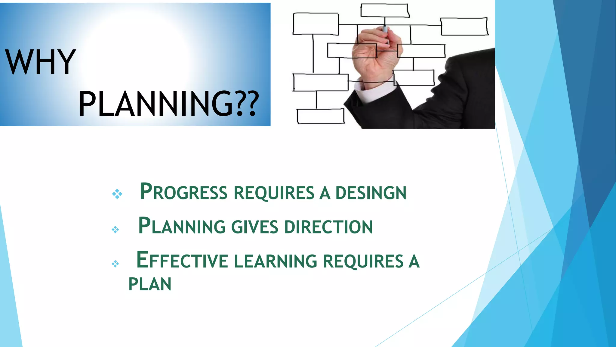 WHY
PLANNING??
 PROGRESS REQUIRES A DESINGN
 PLANNING GIVES DIRECTION
 EFFECTIVE LEARNING REQUIRES A
PLAN
 