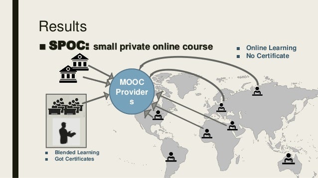 Results
■ SPOC: small private online course
■ Blended Learning
■ Got Certificates
■ Online Learning
■ No Certificate
MOOC
Provider
s
 