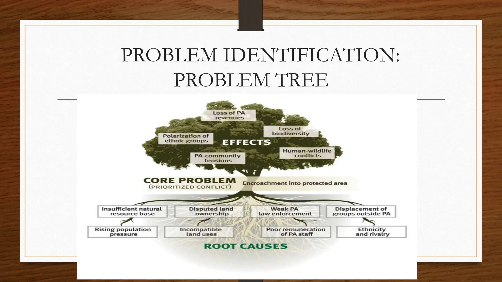 PLANNING TOOLS : Problem Identification. | PPT