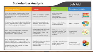 Project Tools Problem PLANNING TOOLS : Problem Identification. | PPTX