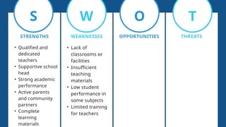 Swot Learning Comprehensive Educational Planning: SWOT Analysis, Logic Models, and ...